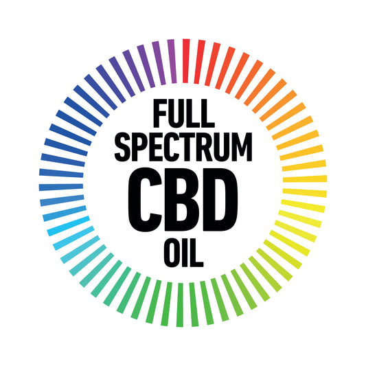 Hvilke CBD‑dråber kan man overveje?